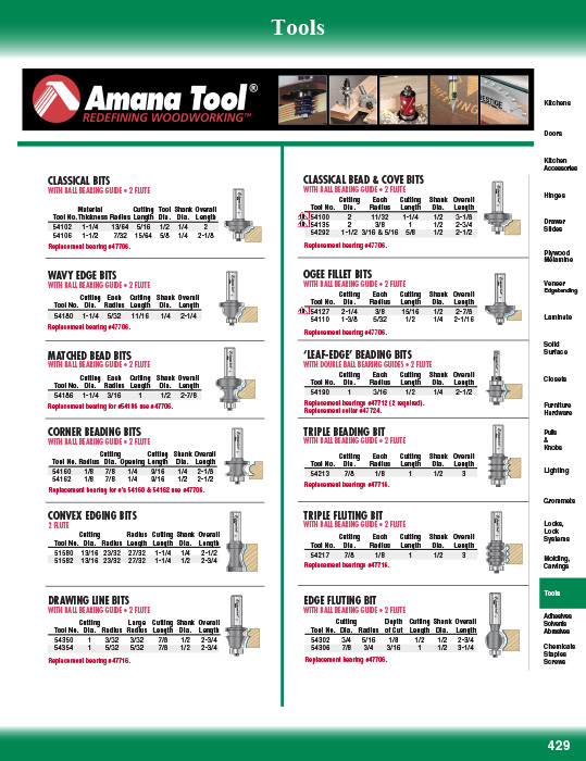 Hardware 2014 Catalog